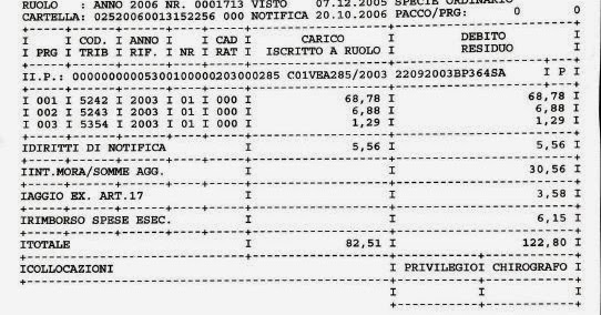 Per la CTR di Catanzaro l’estratto ruolo non è atto impugnabile.